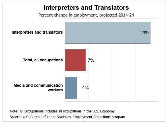 joboutlook