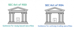 Securities Act of 1933, Securities Exchange Act of 1934 翻訳書タイトル：米国連邦証券法　（1933年証券法及び1934年証券取引所法）